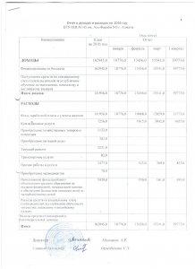 Отчет о доходах и расходах за 1-квартал 2016г с пояснительной запиской
